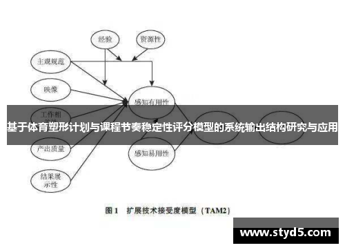 基于体育塑形计划与课程节奏稳定性评分模型的系统输出结构研究与应用