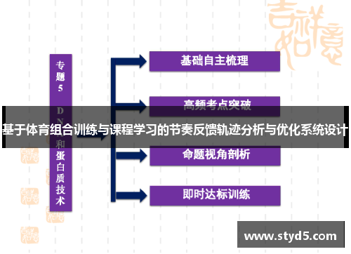 基于体育组合训练与课程学习的节奏反馈轨迹分析与优化系统设计